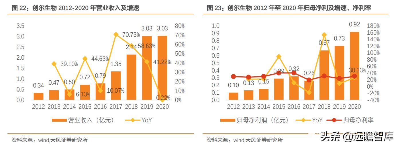 重组胶原蛋白未来趋势,胶原蛋白重组是高端产业吗