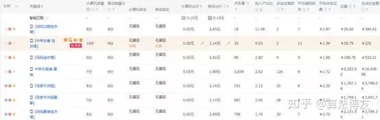 淘宝直通车如何出价,淘宝直通车出价方式