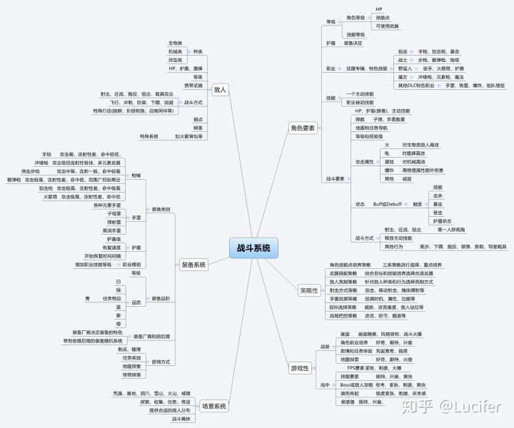 浅谈中国游戏现状和未来发展,聊聊现在游戏的发展史