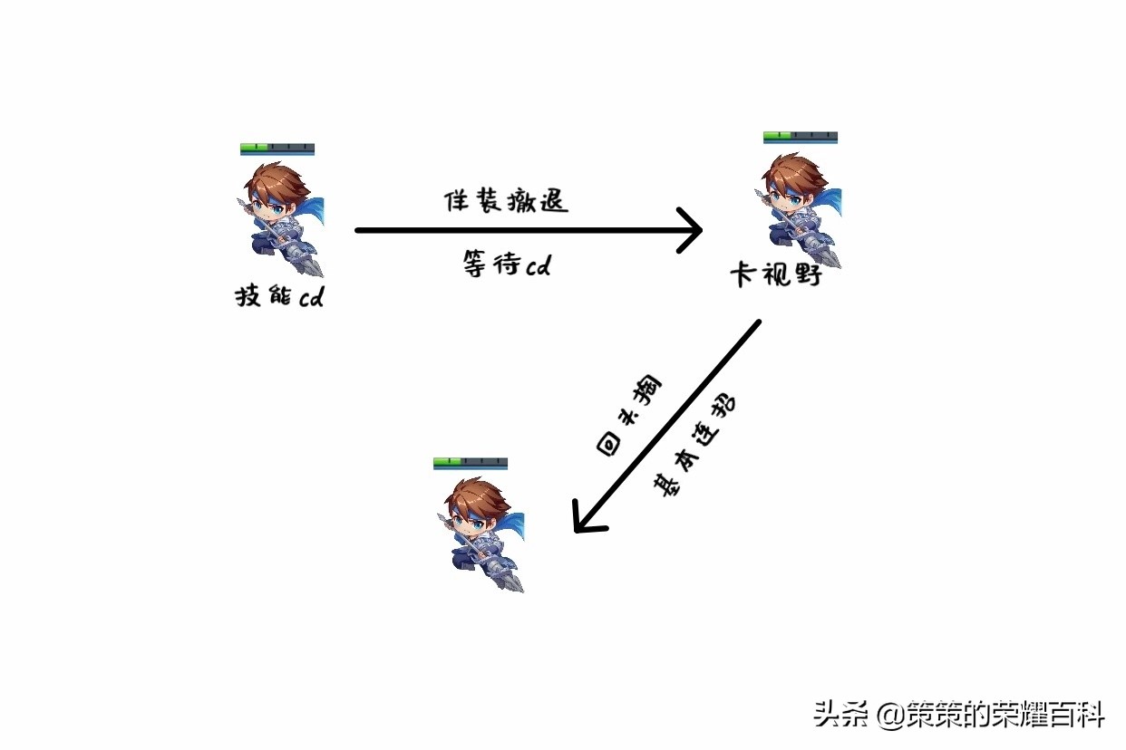 王者荣耀国服第一赵云铭文出装,王者荣耀赵云国服实战打法