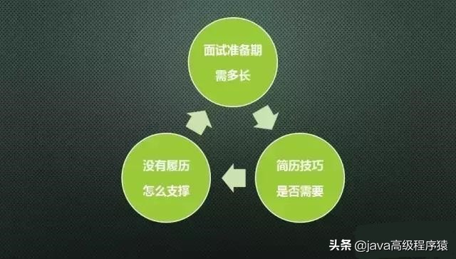 手把手教你求职简历,求职简历全攻略之个人信息