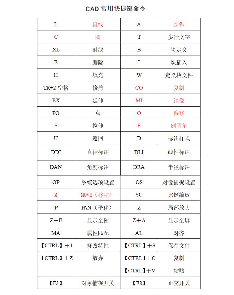 十天学会cad全套自学教程,三天学好cad的基础画法