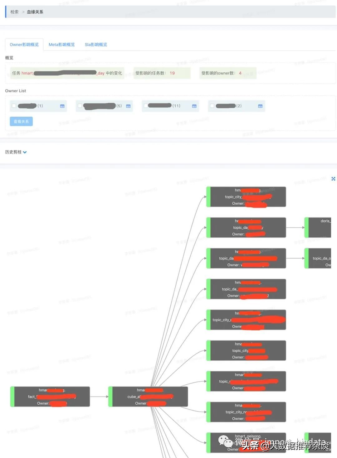 数据治理和数据仓库有啥区别,数据仓库治理