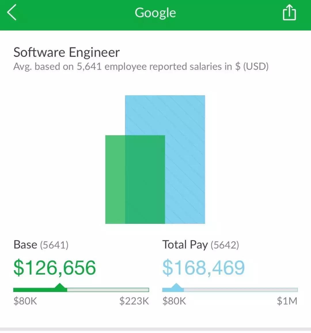 谷歌：老王带你畅游上海Goolge办公室