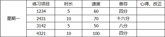吉他爬格子爬不好，可以进来看一看