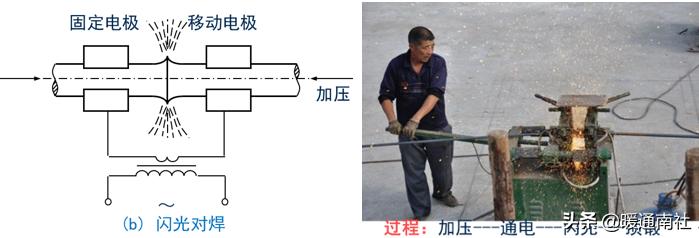 焊接工艺简要手册,工艺管道焊接规范