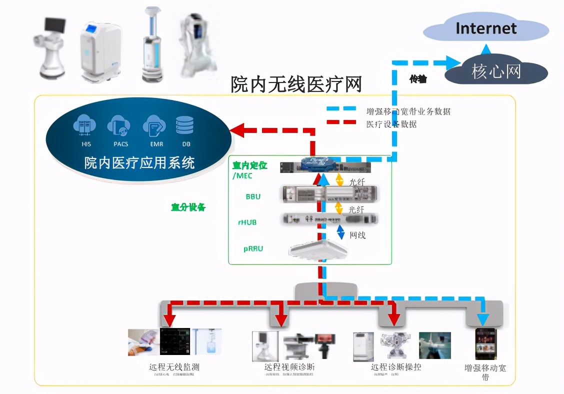 中国电信5g网络覆盖哪些区域,5g应用智能制造案例