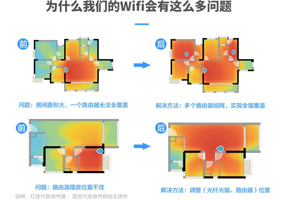 家里千兆wifi卡顿怎么解决,家里百兆宽带网速慢怎么解决