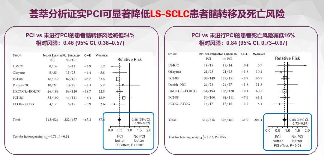 小细胞肺癌11年的真实经验,小细胞肺癌5年存活率高吗