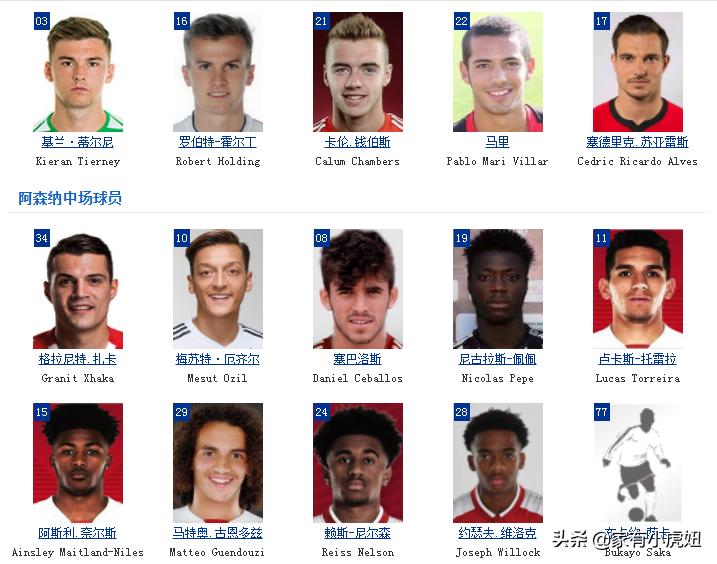 英超联赛阿森纳vs布莱顿,阿森纳86分领跑英超联赛