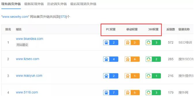 35个最强增加外链的新方法,网站外链数量如何提升