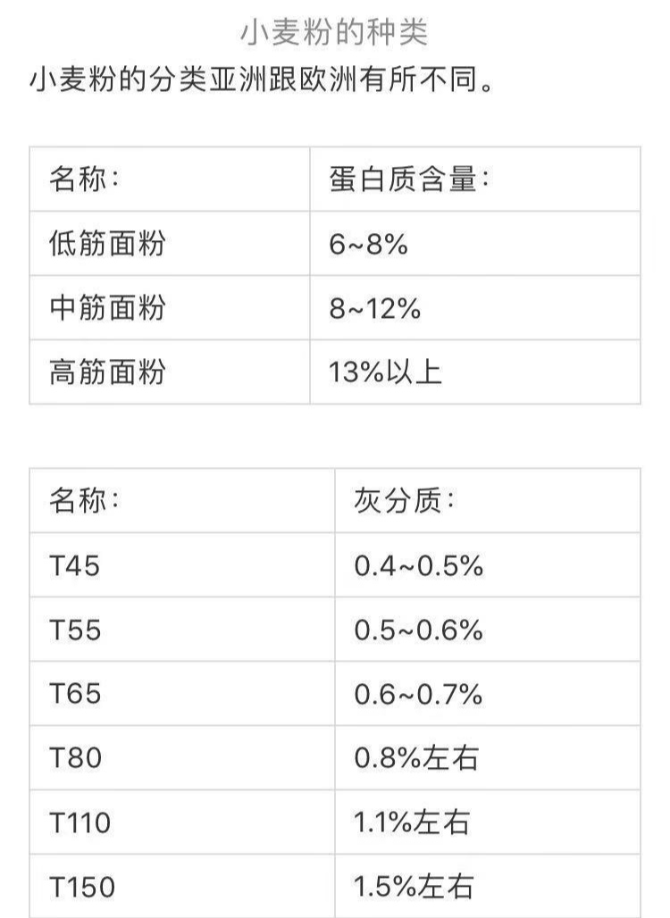 面粉的分类及适用范围,面粉的传统和现代分类方法及特点