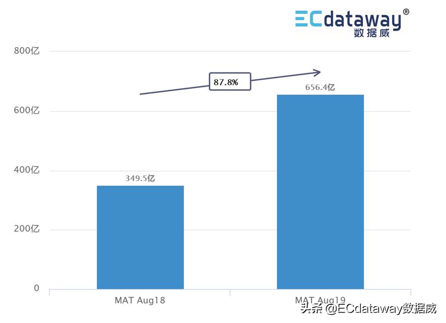 数据威科技,数据威
