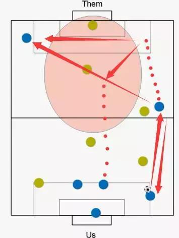 足球踢小场的技巧,小场地足球训练方法