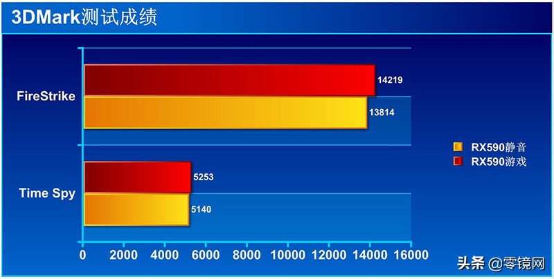 蓝宝石rx5908g超白金极光12nm,蓝宝石590超白金纪念版