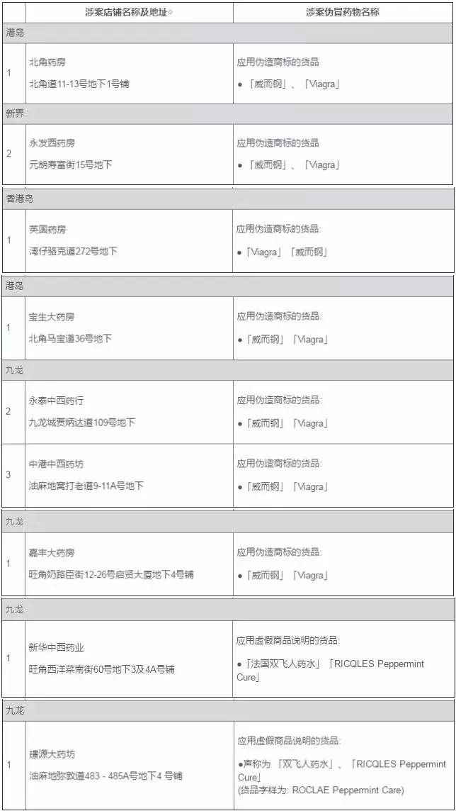 公安查获40余万种假药假消息,警察查获假中药