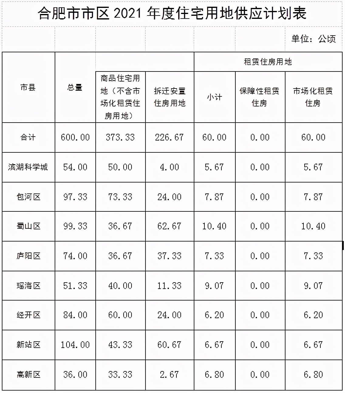 合肥最新房价调控措施,合肥调控最新政策