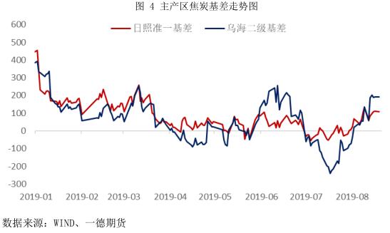 焦炭期货1901走势研判,焦炭1905期货行情分析