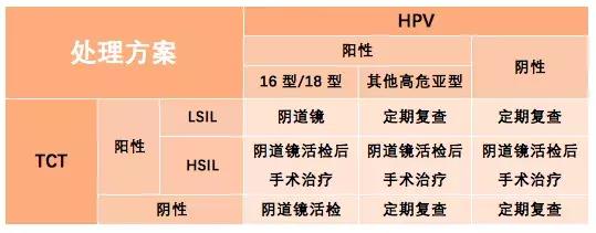 女性妇科检查都做哪些项,所有女性都要做的一项检查