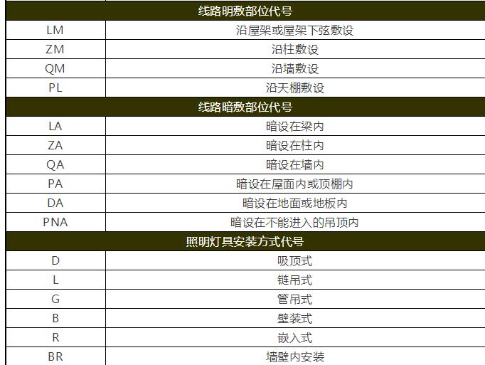 一步步教你看图纸软件,一步步教你看图纸的视频