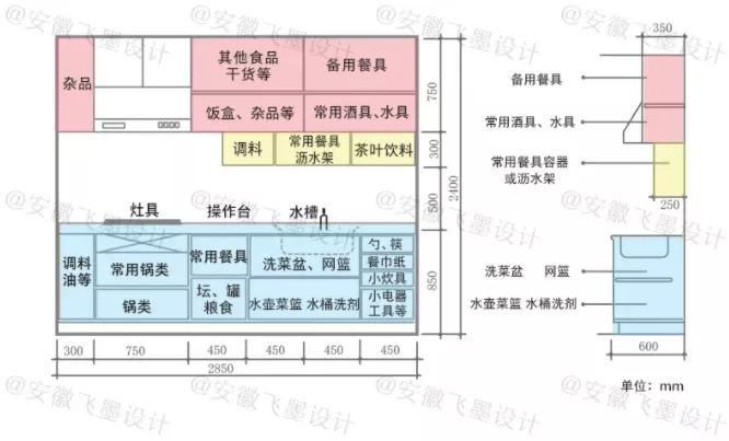 买大买小不如买的合适，这份家居尺寸攻略够详细了，建议拿去收藏