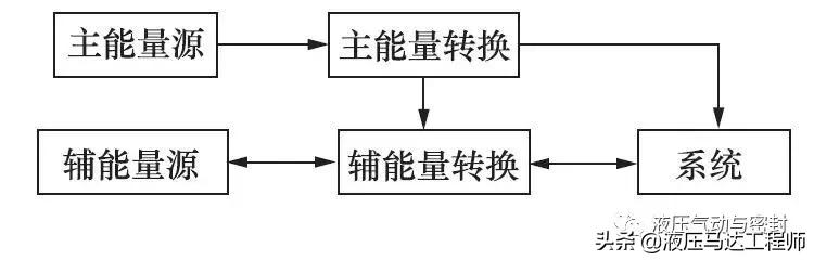 挖掘机液压系统工作原理,液压挖掘机的液压系统原理图解