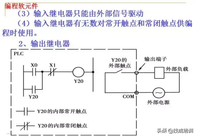 零基础plc入门全部视频教程,信捷零基础学plc入门到精通