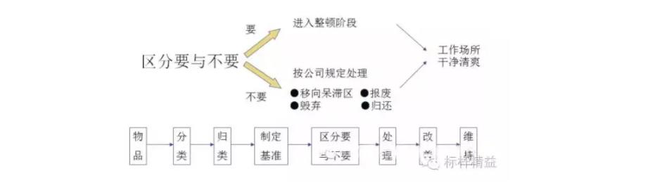 工厂车间管理现场视频,工厂的现场管理基础是什么