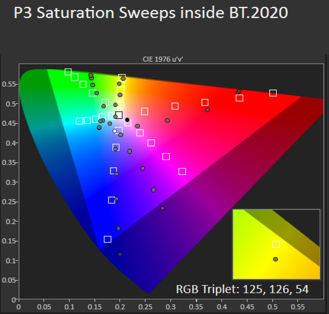 lg投影仪5000流明以上,投200寸需要多少流明投影仪