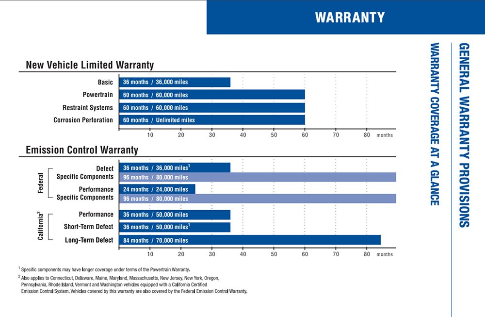 美国汽车的售后维修费用 (日系车维修费用达3万)