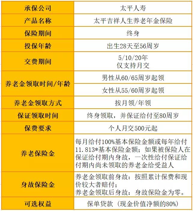 太平人寿高端客户养老活动,高净值人群年金保险需求