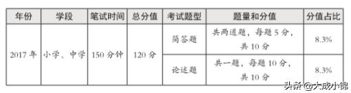 历年云南特岗数学及答案,云南特岗2024岗位招录明细表