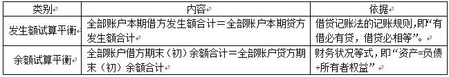 初级会计实务借贷记账法试题讲解,2024初级会计实务借贷记账法