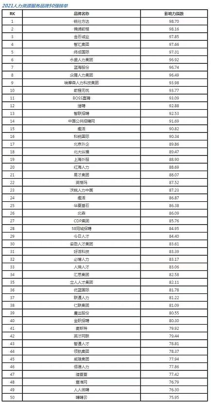 山东烟台众腾人力资源靠谱吗,烟台众腾人力靠谱吗