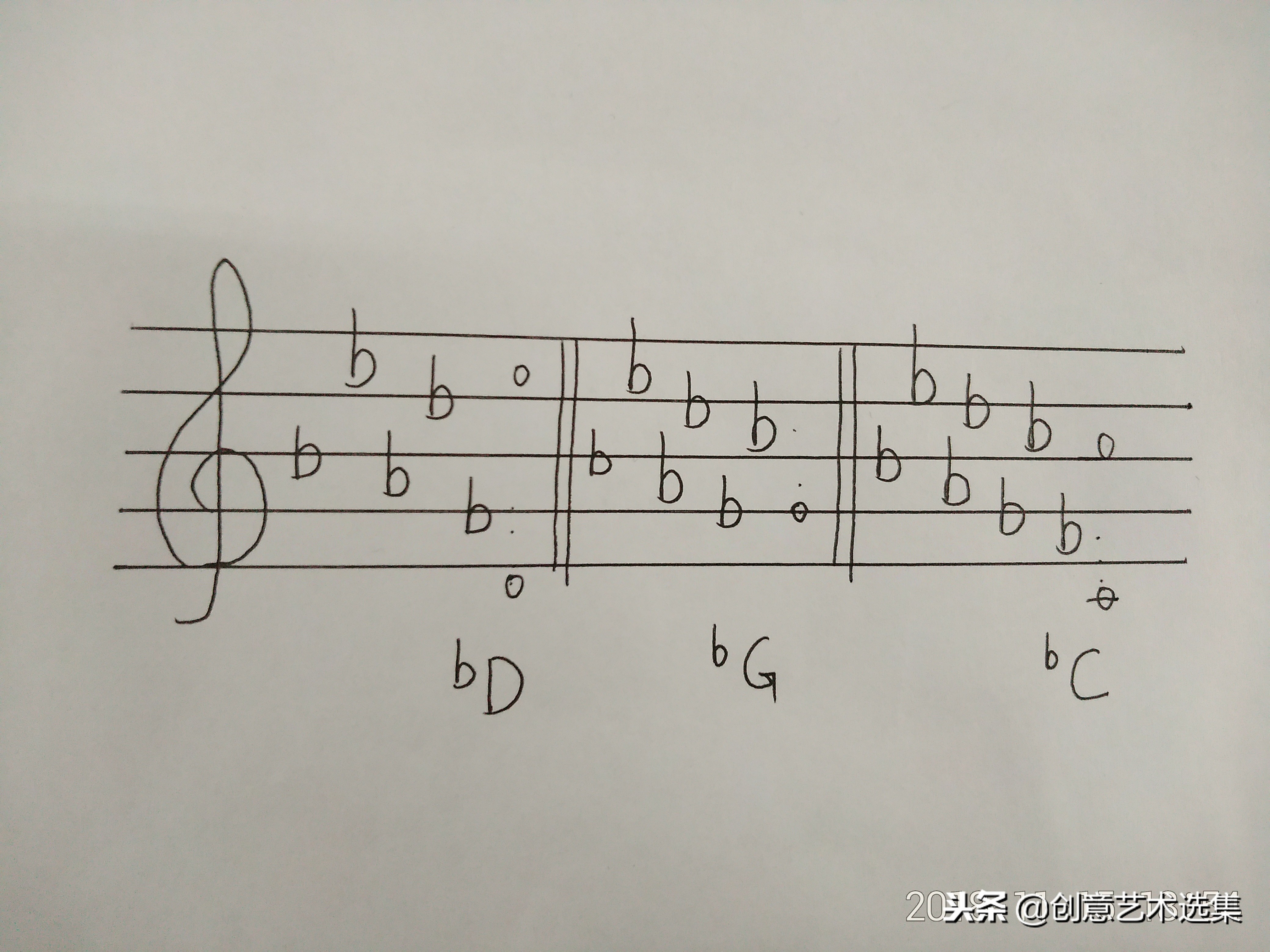 如何判断一首歌什么调,怎么判断一首歌是什么调