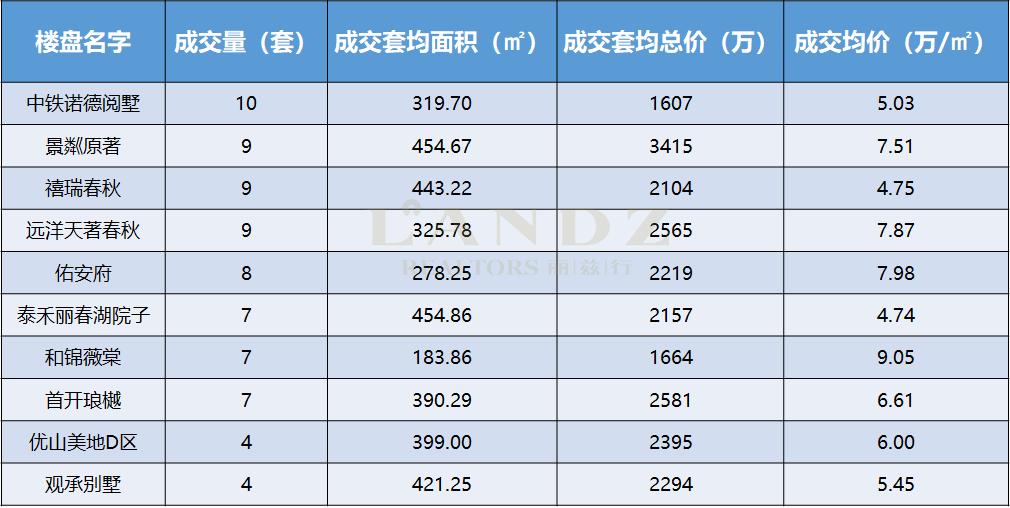 北京豪宅top10,北京豪宅排名前十名明星