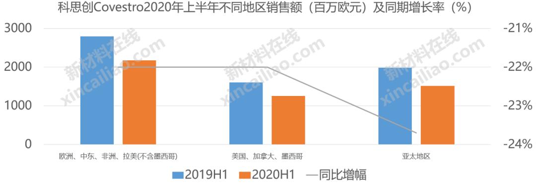 巴斯夫化工全球排名,巴斯夫世界第一化学巨头
