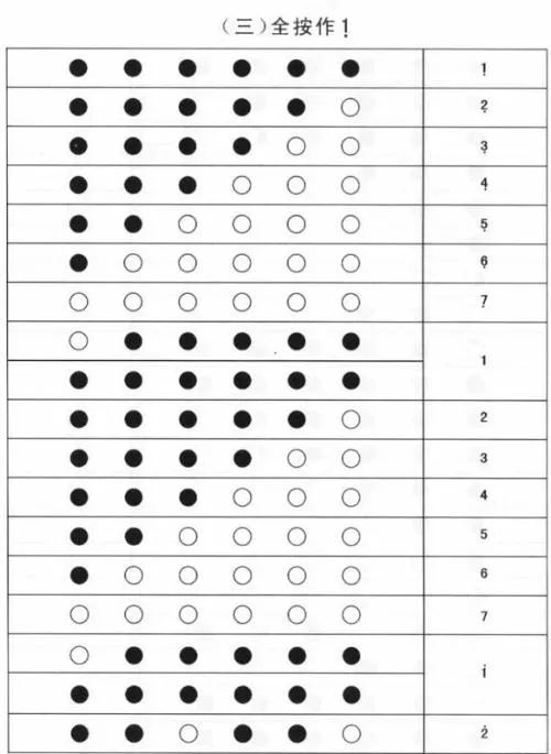 女儿情竹笛指法,竹笛c调指法表