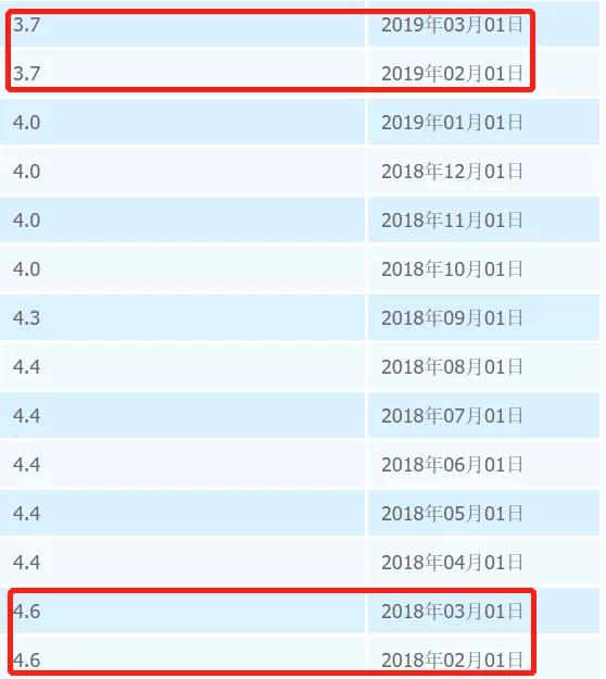 三大理财险哪个险种好,哪个险种的理财险好