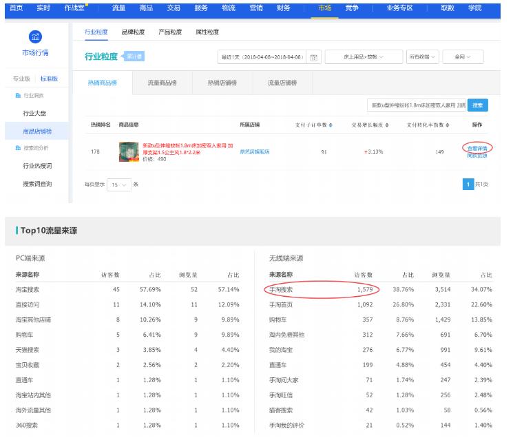 网店代运营销售挣钱吗现在,网店平台代运营如何操作