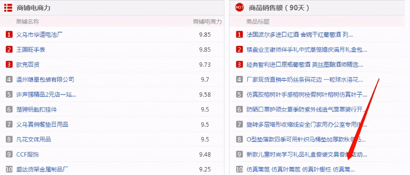 义乌购网上怎么进货,义乌购和1688哪个网上批发靠谱