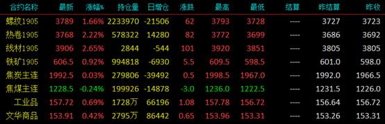 钢价昨晚期货走势,今日钢价为什么下跌