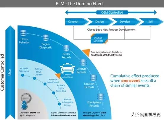 工业软件的七大演进趋势,中国工业软件的未来发展趋势