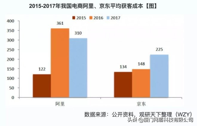 【电商解析】云集微店模式的本质到底是什么？深挖它的潜力