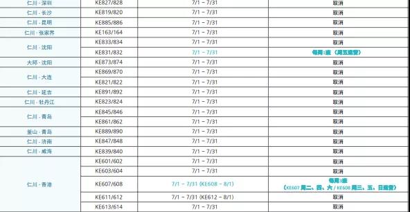 中韩中日往来航班持续减少,中韩航班最新复航消息