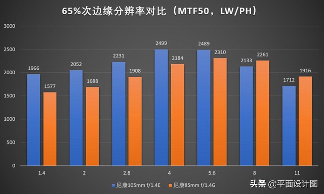 尼康z卡口105mmf1.4镜头测评,尼康105-1.4镜头产品参数