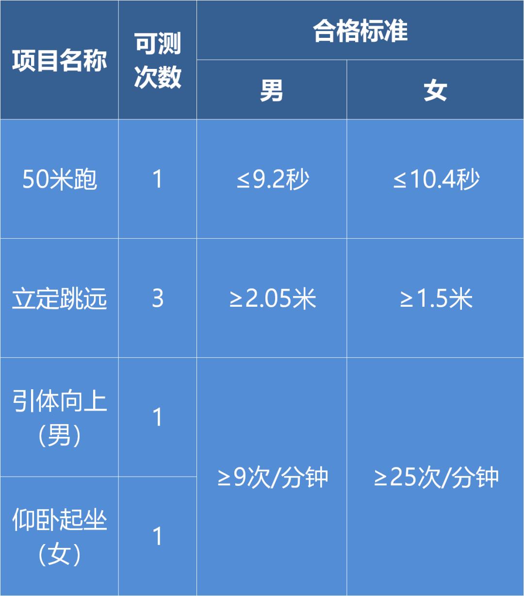 考生必看的30个方法,考生必看