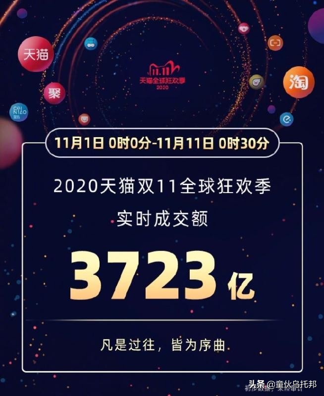 明星双十一排行,女明星和双十一