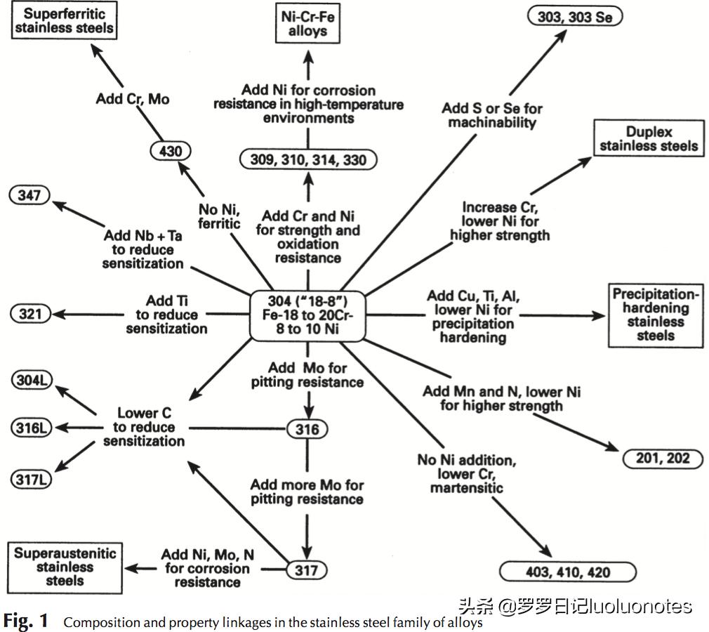 十年不生锈的不锈钢是纯不锈钢吗,不锈钢是什么元素