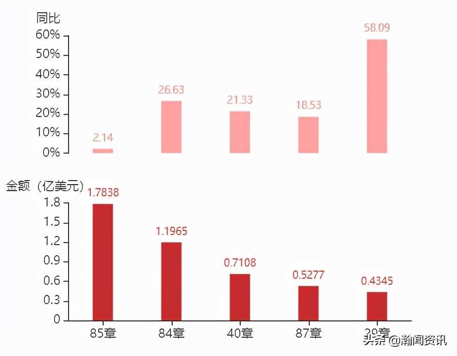 2021年5月巴拉圭货物贸易及中巴双边贸易概况